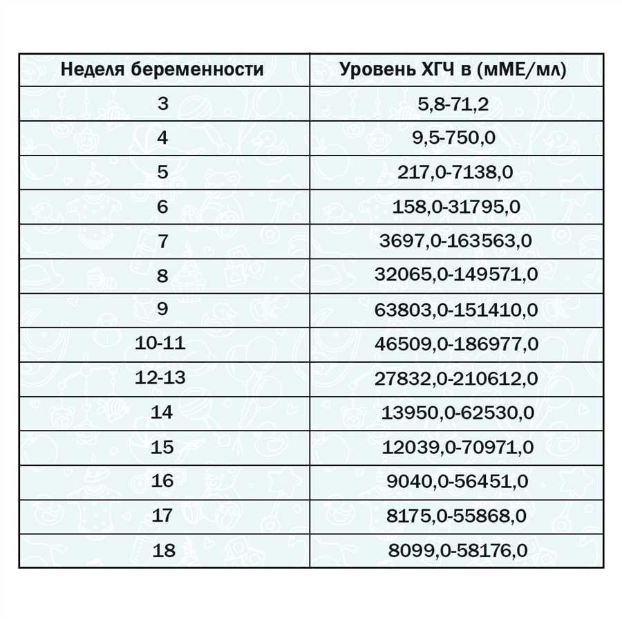 Подготовка