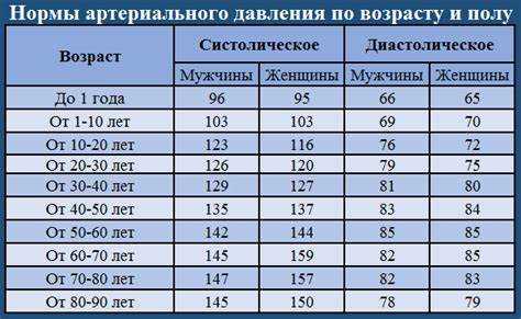 Условия