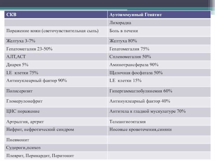 Осложнения