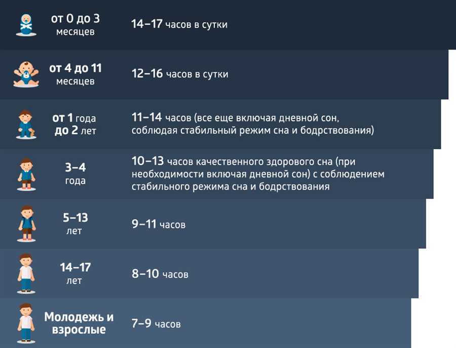Первые
