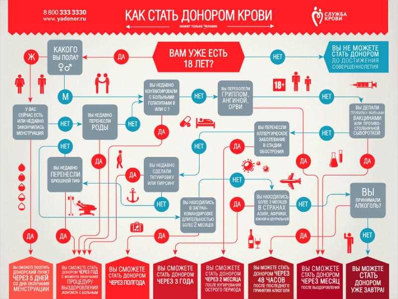 Социальная
