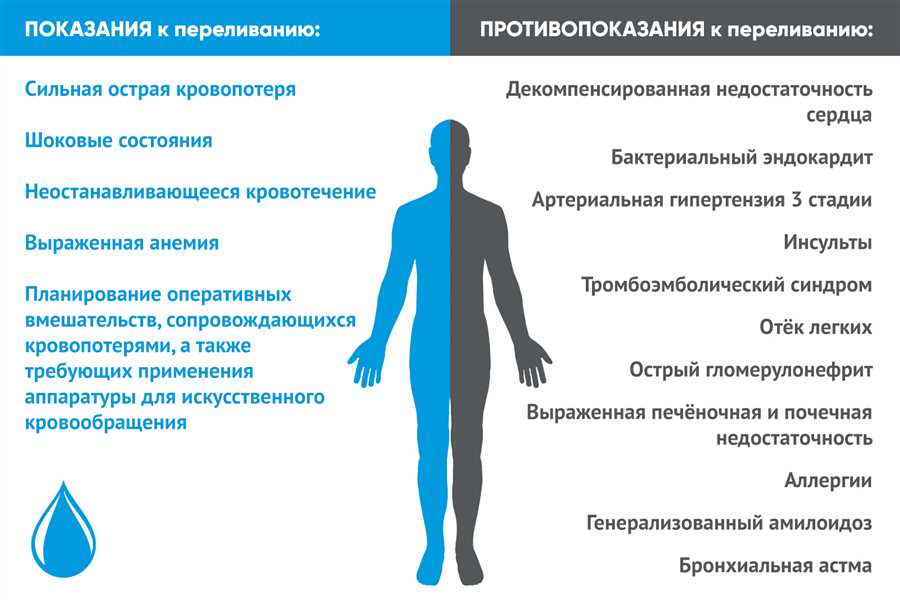 Здоровье