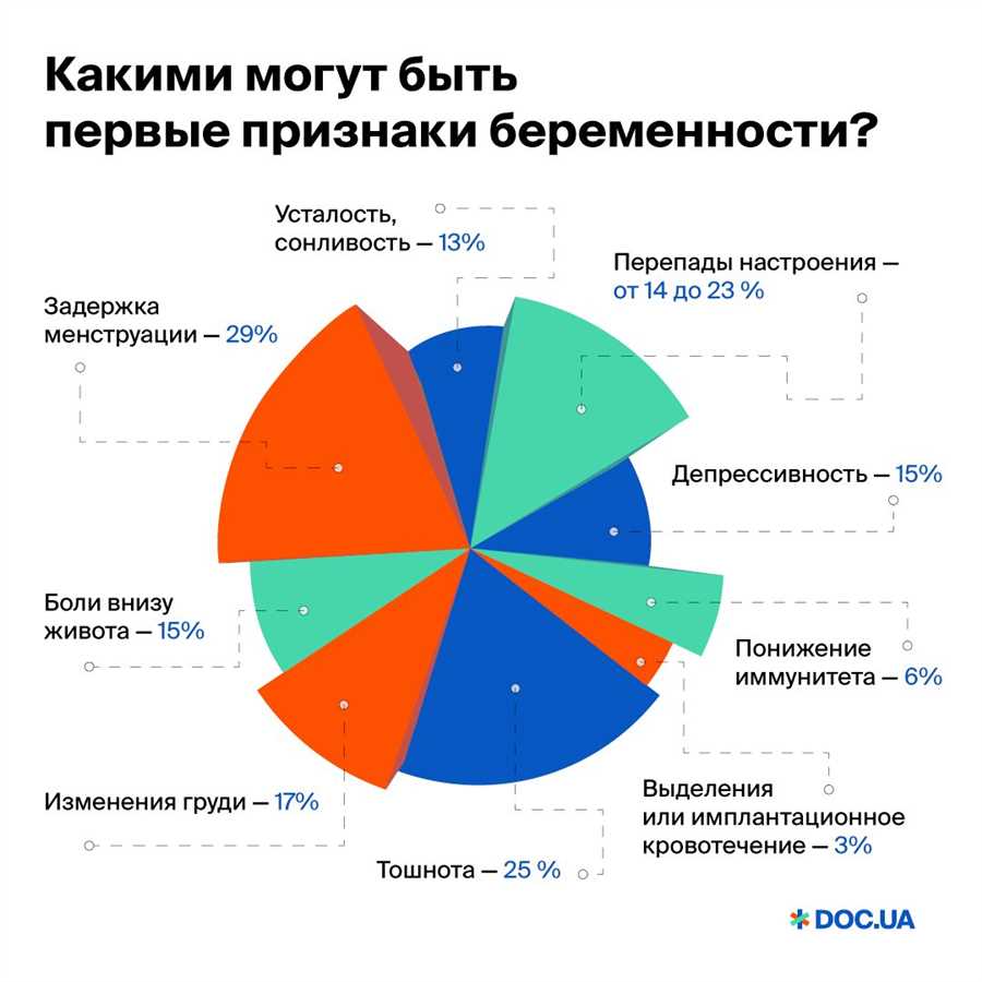 Ранние