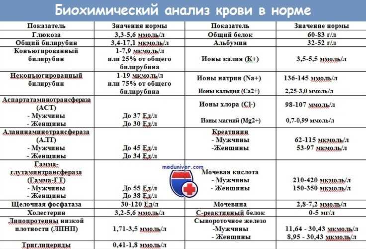Нормальные