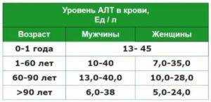 Что