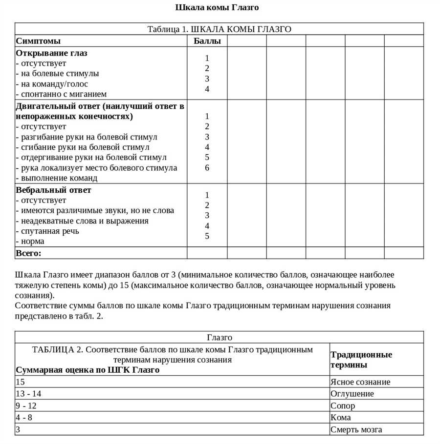 Степени