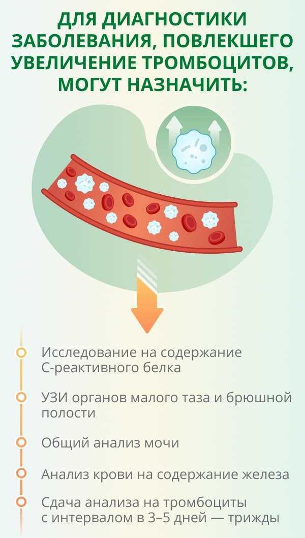 Симптомы