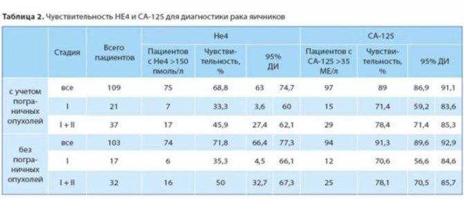Рекомендации
