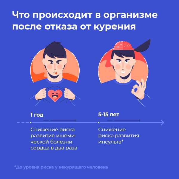 Как