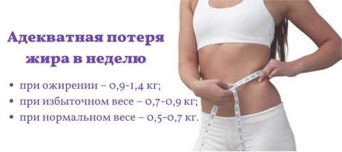 Способы