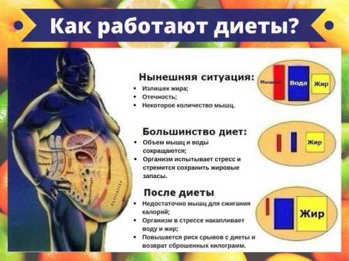 Правильный