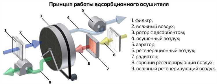 Возможности