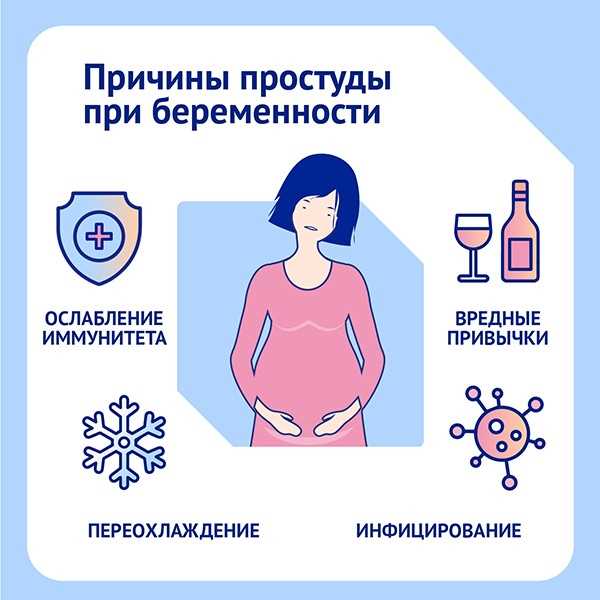 Простуда
