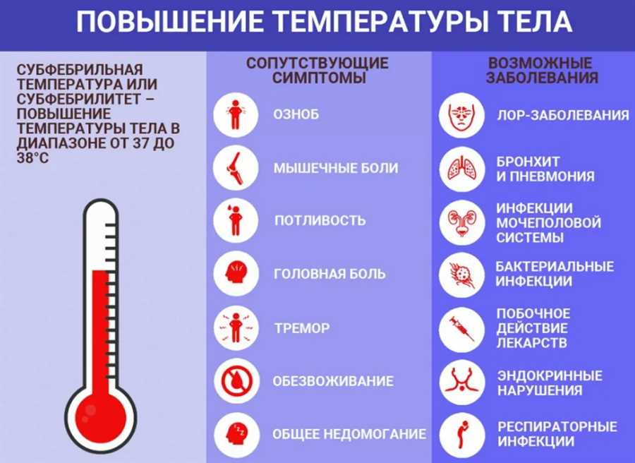 Важные