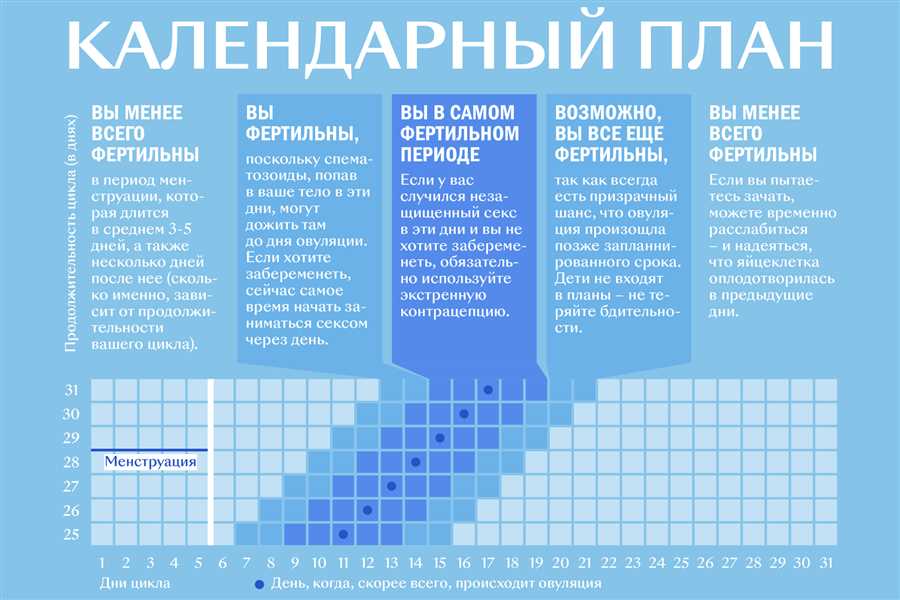 Планирование