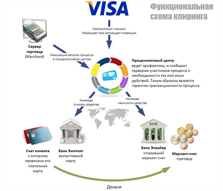 Системные